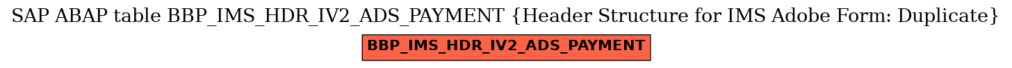 E-R Diagram for table BBP_IMS_HDR_IV2_ADS_PAYMENT (Header Structure for IMS Adobe Form: Duplicate)