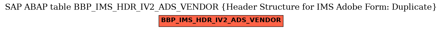 E-R Diagram for table BBP_IMS_HDR_IV2_ADS_VENDOR (Header Structure for IMS Adobe Form: Duplicate)