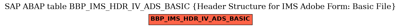 E-R Diagram for table BBP_IMS_HDR_IV_ADS_BASIC (Header Structure for IMS Adobe Form: Basic File)