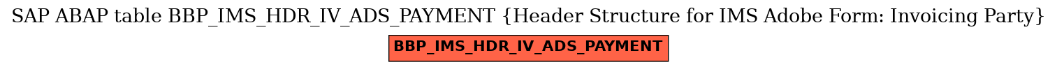 E-R Diagram for table BBP_IMS_HDR_IV_ADS_PAYMENT (Header Structure for IMS Adobe Form: Invoicing Party)