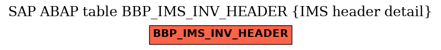 E-R Diagram for table BBP_IMS_INV_HEADER (IMS header detail)