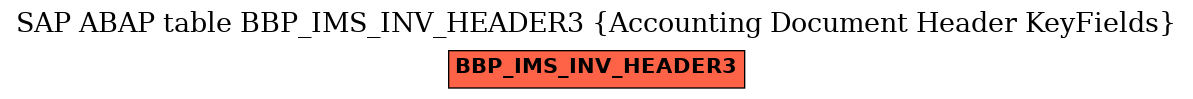 E-R Diagram for table BBP_IMS_INV_HEADER3 (Accounting Document Header KeyFields)