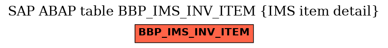 E-R Diagram for table BBP_IMS_INV_ITEM (IMS item detail)