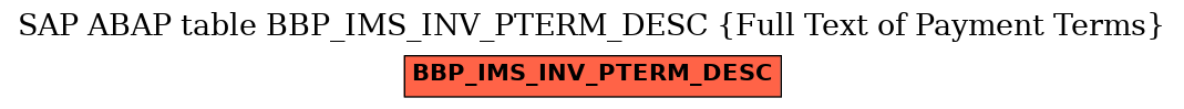 E-R Diagram for table BBP_IMS_INV_PTERM_DESC (Full Text of Payment Terms)