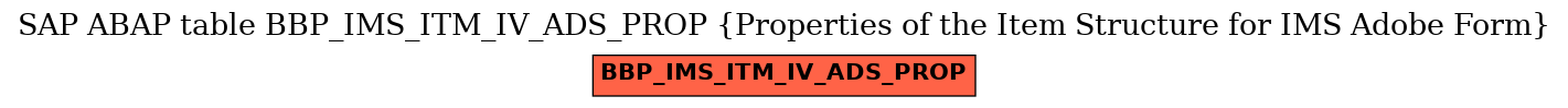 E-R Diagram for table BBP_IMS_ITM_IV_ADS_PROP (Properties of the Item Structure for IMS Adobe Form)
