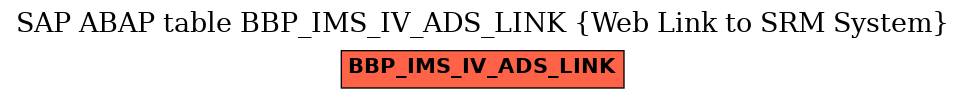 E-R Diagram for table BBP_IMS_IV_ADS_LINK (Web Link to SRM System)