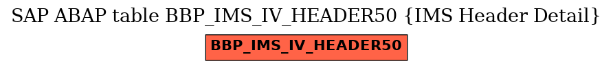 E-R Diagram for table BBP_IMS_IV_HEADER50 (IMS Header Detail)