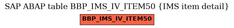 E-R Diagram for table BBP_IMS_IV_ITEM50 (IMS item detail)