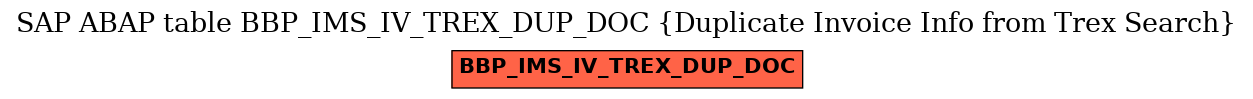 E-R Diagram for table BBP_IMS_IV_TREX_DUP_DOC (Duplicate Invoice Info from Trex Search)