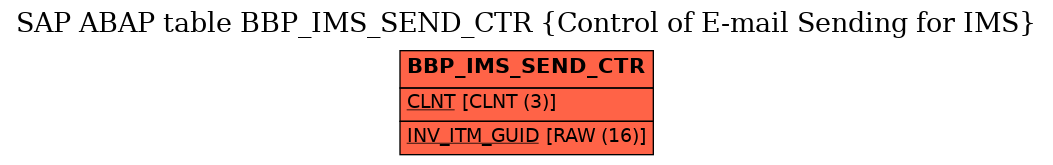 E-R Diagram for table BBP_IMS_SEND_CTR (Control of E-mail Sending for IMS)