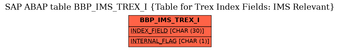 E-R Diagram for table BBP_IMS_TREX_I (Table for Trex Index Fields: IMS Relevant)