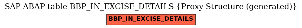 E-R Diagram for table BBP_IN_EXCISE_DETAILS (Proxy Structure (generated))