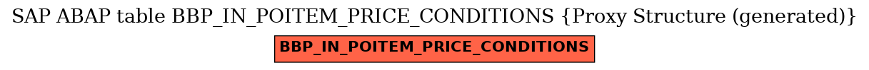 E-R Diagram for table BBP_IN_POITEM_PRICE_CONDITIONS (Proxy Structure (generated))