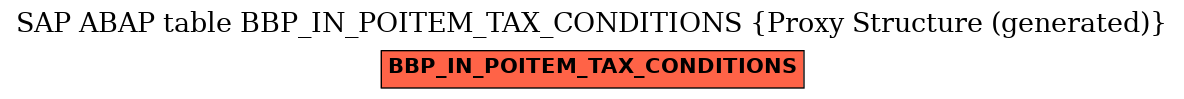E-R Diagram for table BBP_IN_POITEM_TAX_CONDITIONS (Proxy Structure (generated))