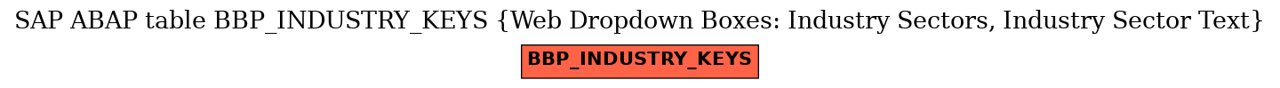 E-R Diagram for table BBP_INDUSTRY_KEYS (Web Dropdown Boxes: Industry Sectors, Industry Sector Text)