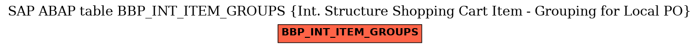 E-R Diagram for table BBP_INT_ITEM_GROUPS (Int. Structure Shopping Cart Item - Grouping for Local PO)