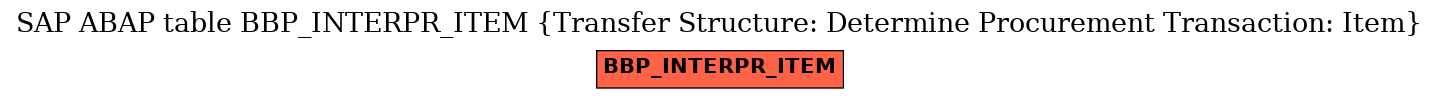 E-R Diagram for table BBP_INTERPR_ITEM (Transfer Structure: Determine Procurement Transaction: Item)