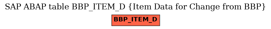 E-R Diagram for table BBP_ITEM_D (Item Data for Change from BBP)