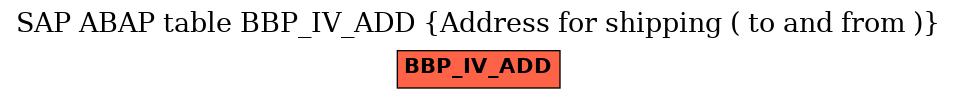 E-R Diagram for table BBP_IV_ADD (Address for shipping ( to and from ))