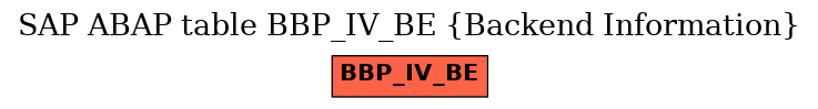 E-R Diagram for table BBP_IV_BE (Backend Information)