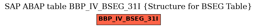 E-R Diagram for table BBP_IV_BSEG_31I (Structure for BSEG Table)