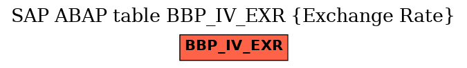 E-R Diagram for table BBP_IV_EXR (Exchange Rate)