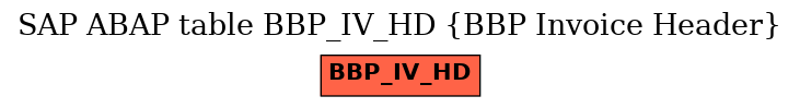 E-R Diagram for table BBP_IV_HD (BBP Invoice Header)