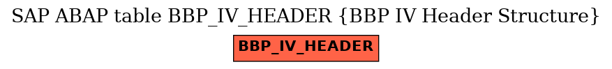 E-R Diagram for table BBP_IV_HEADER (BBP IV Header Structure)