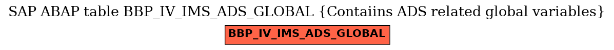 E-R Diagram for table BBP_IV_IMS_ADS_GLOBAL (Contaiins ADS related global variables)