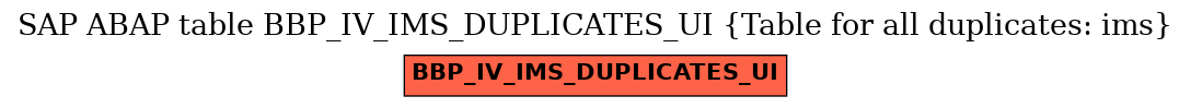 E-R Diagram for table BBP_IV_IMS_DUPLICATES_UI (Table for all duplicates: ims)
