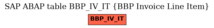 E-R Diagram for table BBP_IV_IT (BBP Invoice Line Item)