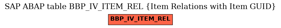 E-R Diagram for table BBP_IV_ITEM_REL (Item Relations with Item GUID)
