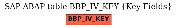 E-R Diagram for table BBP_IV_KEY (Key Fields)