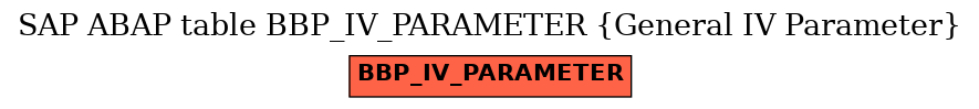 E-R Diagram for table BBP_IV_PARAMETER (General IV Parameter)