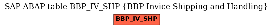 E-R Diagram for table BBP_IV_SHP (BBP Invice Shipping and Handling)