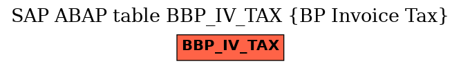 E-R Diagram for table BBP_IV_TAX (BP Invoice Tax)