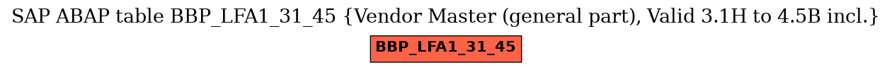 E-R Diagram for table BBP_LFA1_31_45 (Vendor Master (general part), Valid 3.1H to 4.5B incl.)