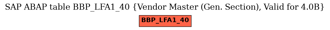 E-R Diagram for table BBP_LFA1_40 (Vendor Master (Gen. Section), Valid for 4.0B)