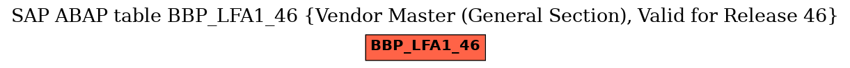 E-R Diagram for table BBP_LFA1_46 (Vendor Master (General Section), Valid for Release 46)