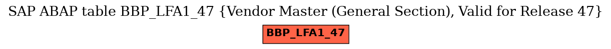 E-R Diagram for table BBP_LFA1_47 (Vendor Master (General Section), Valid for Release 47)