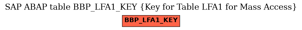 E-R Diagram for table BBP_LFA1_KEY (Key for Table LFA1 for Mass Access)