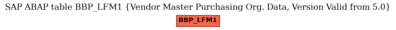 E-R Diagram for table BBP_LFM1 (Vendor Master Purchasing Org. Data, Version Valid from 5.0)