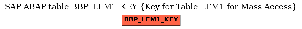 E-R Diagram for table BBP_LFM1_KEY (Key for Table LFM1 for Mass Access)