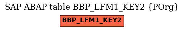 E-R Diagram for table BBP_LFM1_KEY2 (POrg)