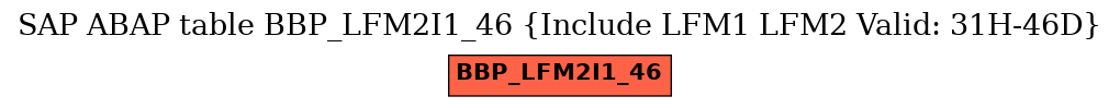 E-R Diagram for table BBP_LFM2I1_46 (Include LFM1 LFM2 Valid: 31H-46D)