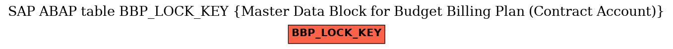 E-R Diagram for table BBP_LOCK_KEY (Master Data Block for Budget Billing Plan (Contract Account))