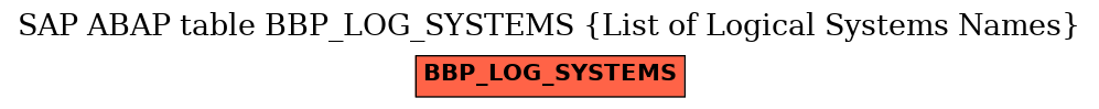 E-R Diagram for table BBP_LOG_SYSTEMS (List of Logical Systems Names)