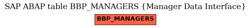 E-R Diagram for table BBP_MANAGERS (Manager Data Interface)