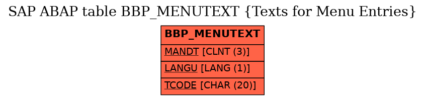 E-R Diagram for table BBP_MENUTEXT (Texts for Menu Entries)