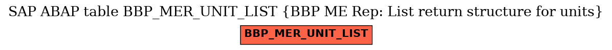 E-R Diagram for table BBP_MER_UNIT_LIST (BBP ME Rep: List return structure for units)